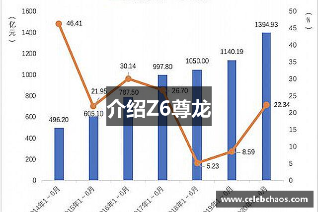介绍Z6尊龙